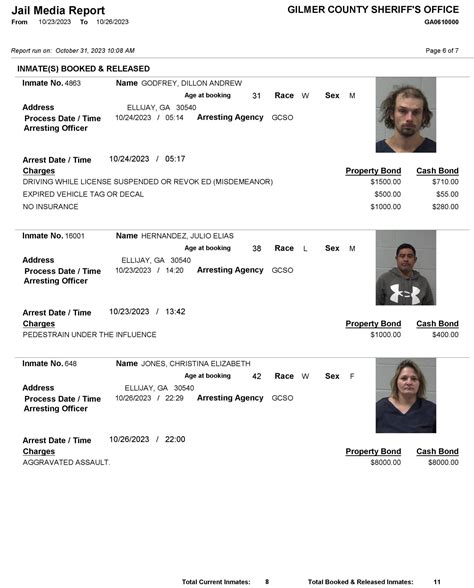 Gilmer arrest report - 268 County Jail. 115 State Prison. 17 Federal Prison. 5 Federal RRM. Finding an inmate at the Gilmer City Jail comes down to you knowing their first and last name. Once you have their first and last name, you can begin the process of meeting with them and figuring out how you will communicate with them.